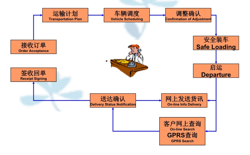 苏州到宿迁搬家公司-苏州到宿迁长途搬家公司